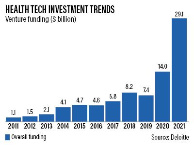 Health Tech investment
